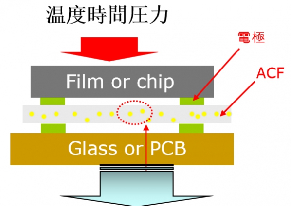 ACF异方性导电胶膜